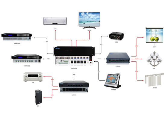 會議中控拓?fù)鋱D