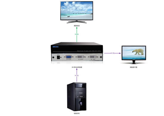 DVI轉(zhuǎn)VGA轉(zhuǎn)換器拓撲圖