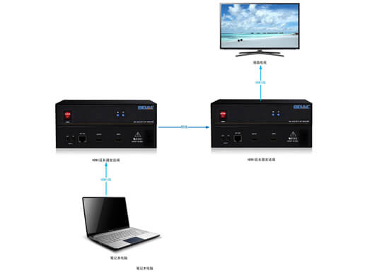 HDMI延長器拓?fù)鋱D
