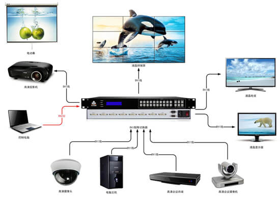 DVI矩陣拓?fù)鋱D
