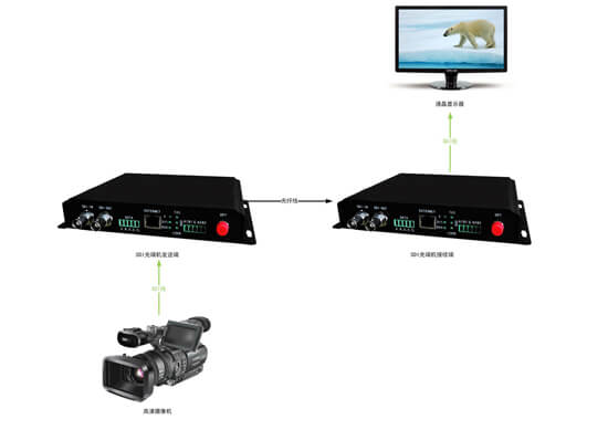 SDI光端機拓?fù)鋱D