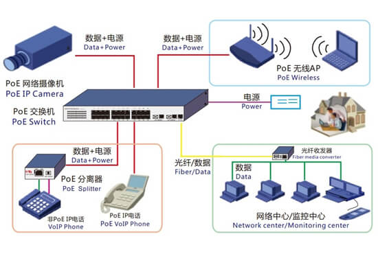 千兆管理型交換機(jī)
