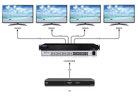 AV分配器拓撲圖