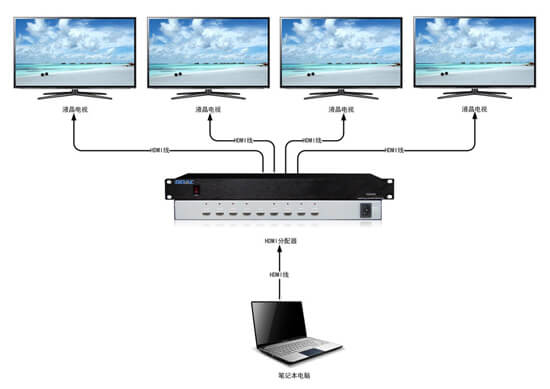 HDMI分配器拓撲圖