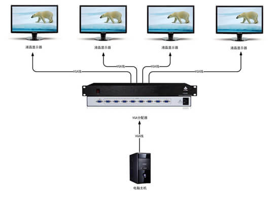 VGA分配器拓撲圖